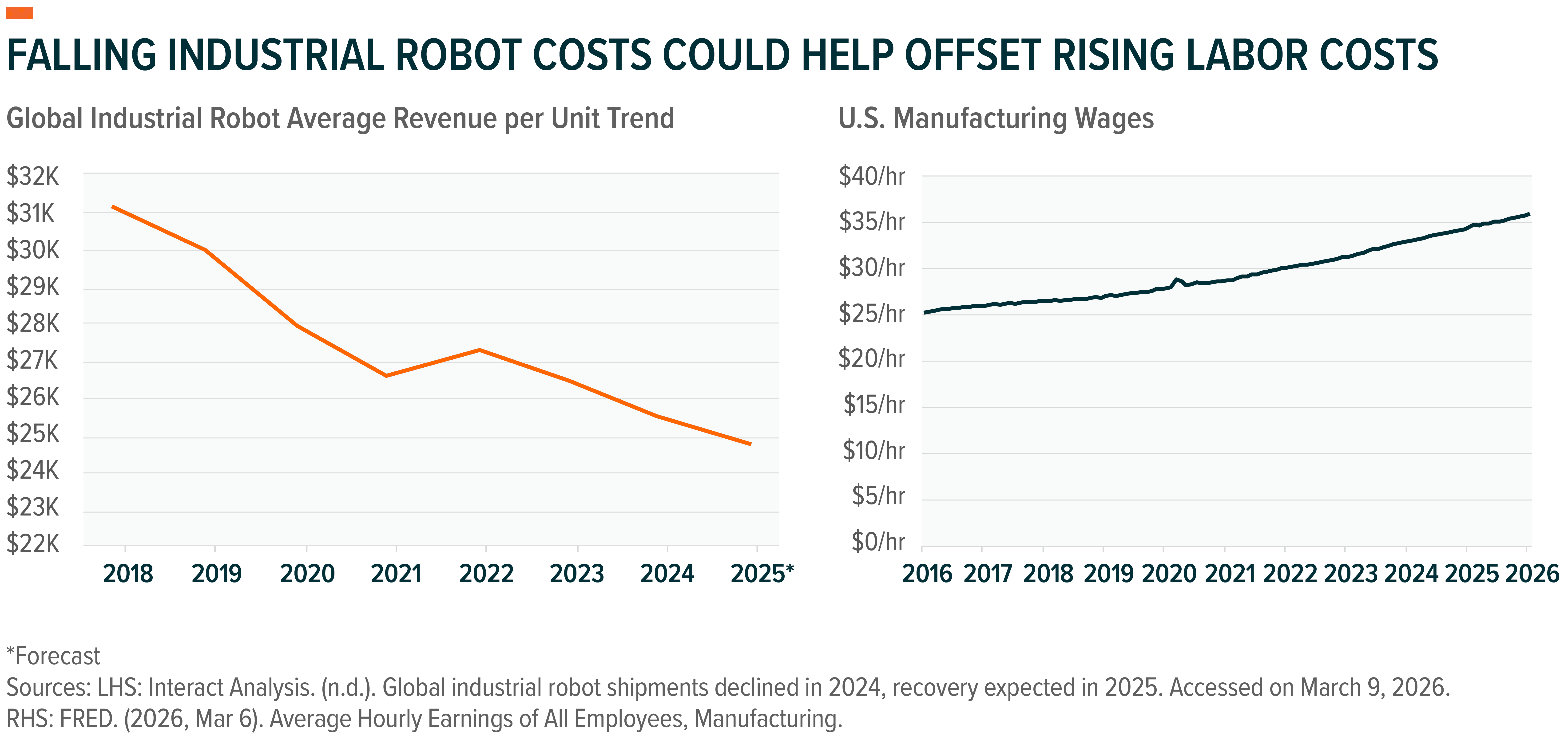 260313 - Robotics and AI_02.png